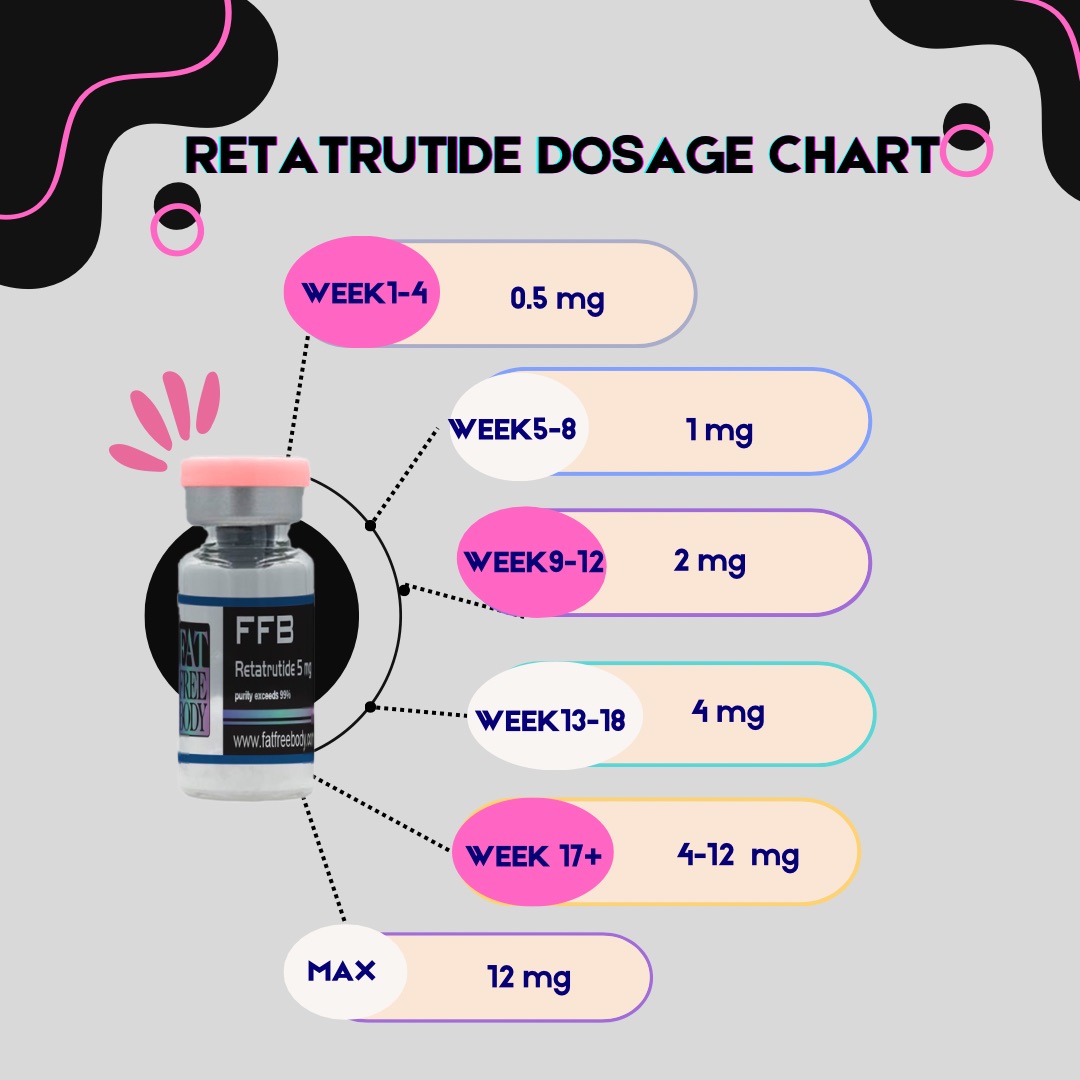 Reconstitution/Dosage calculator – Fat Free Body