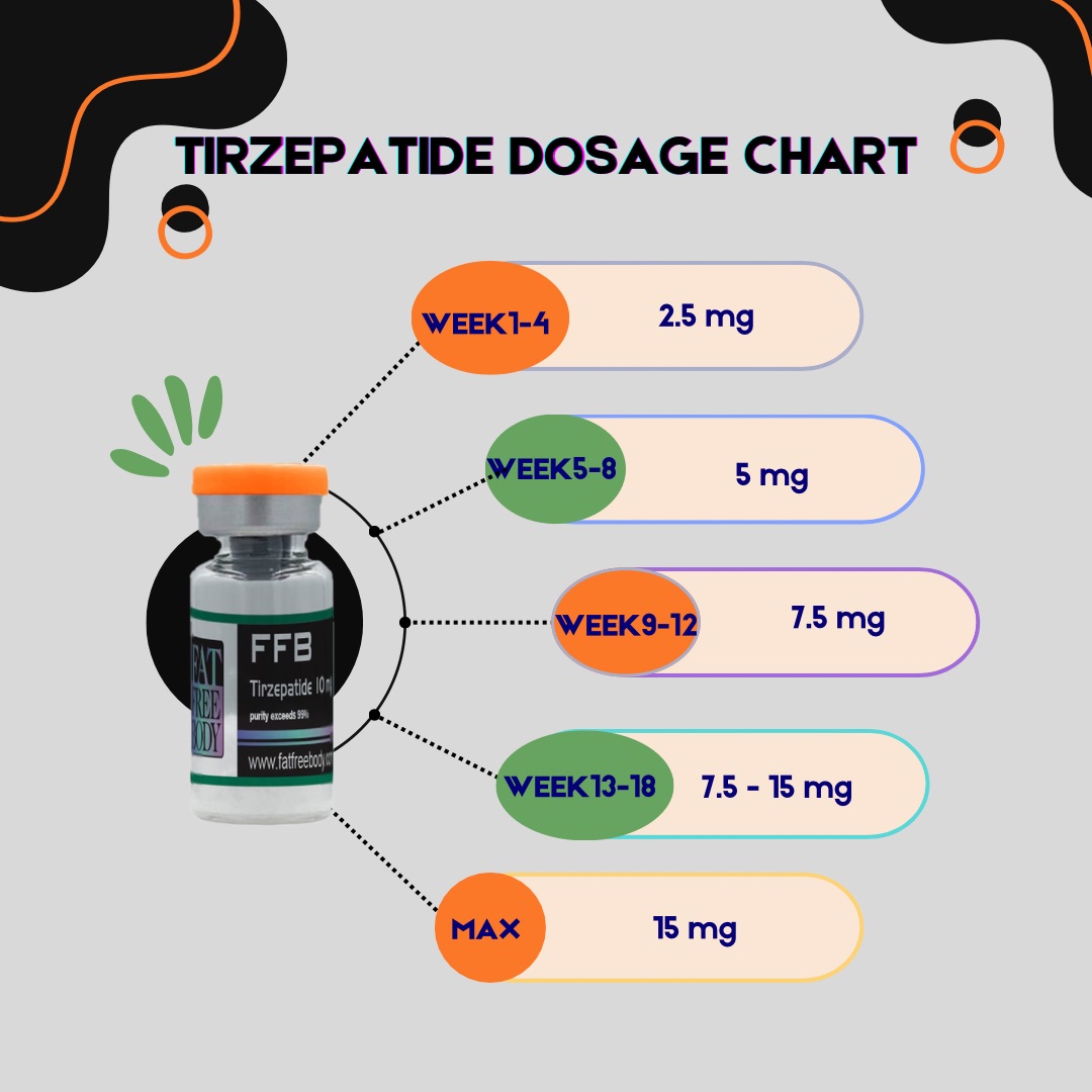 Reconstitution/Dosage calculator – Fat Free Body